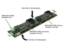 SUPERMICRO 2U BACKPLANE 12G 1EXPANDER